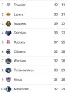 nba standings.jpg