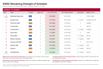 swac_strength_of_schedule.png
