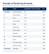 SIAC strenth of schedule.png
