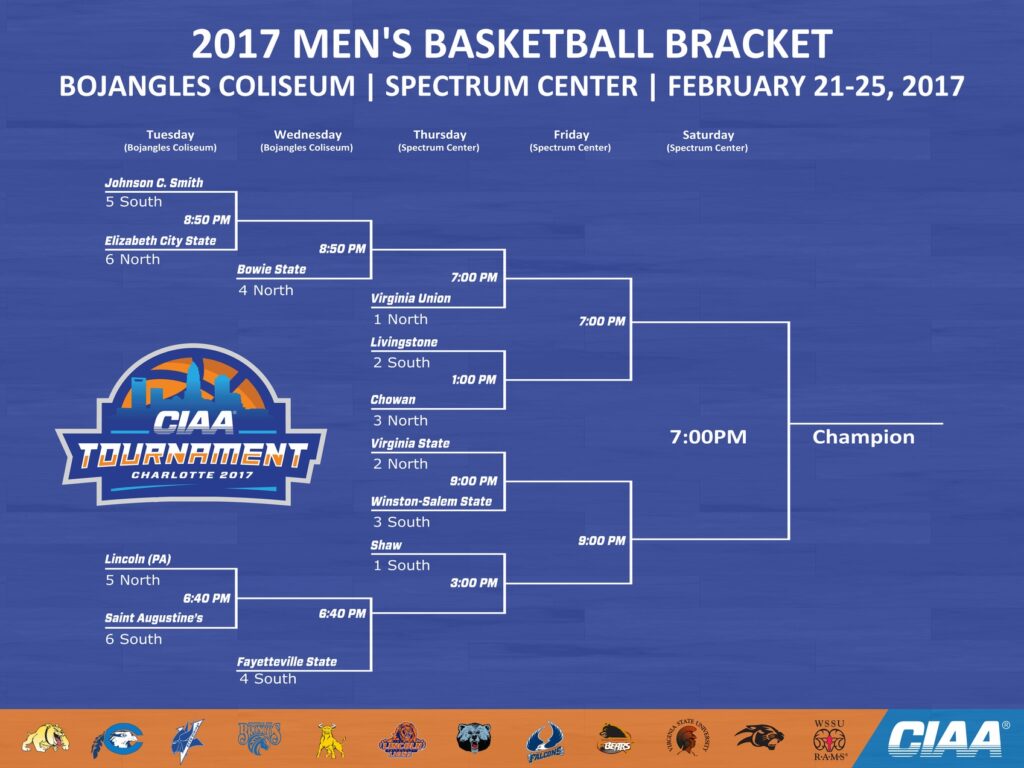 CIAA Men s Bracket