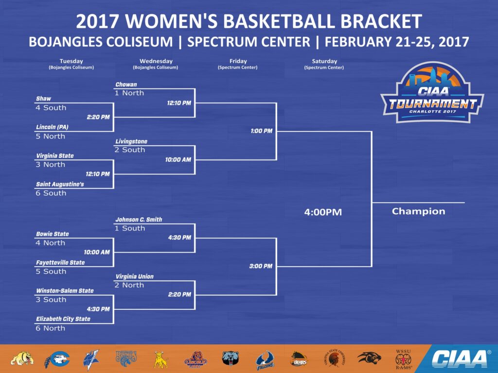 CIAA Womens Bracket