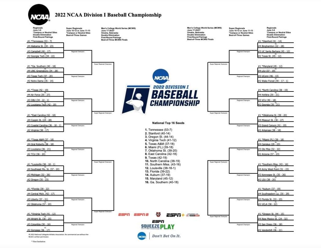 2022 ncaa baseball bracket may 30